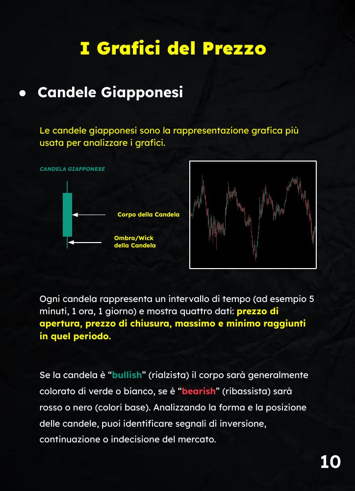 Pagina reale dell'ebook sulle candele giapponesi